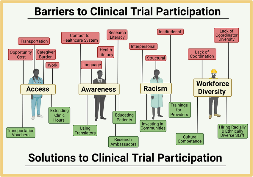 Clinical Research Services