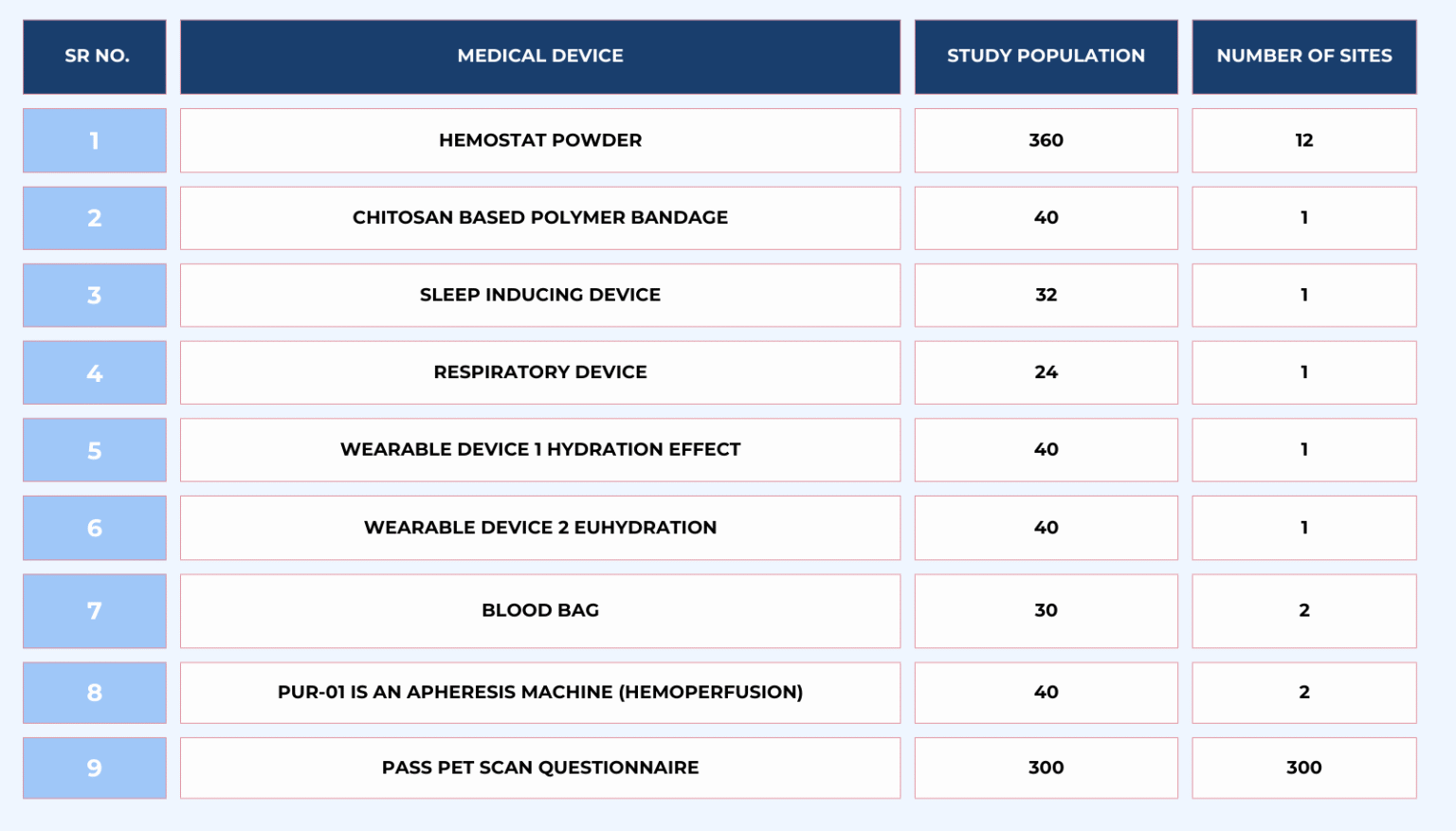 Expertise In Medical Devices