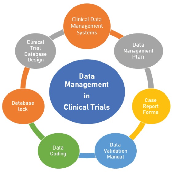 AI in Clinical Data Management