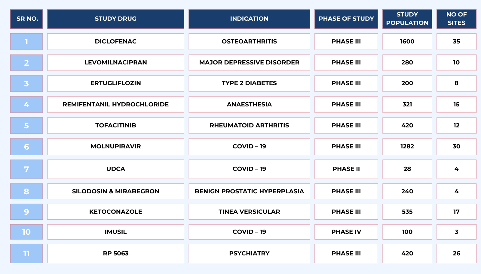 Small Molecule & FDC